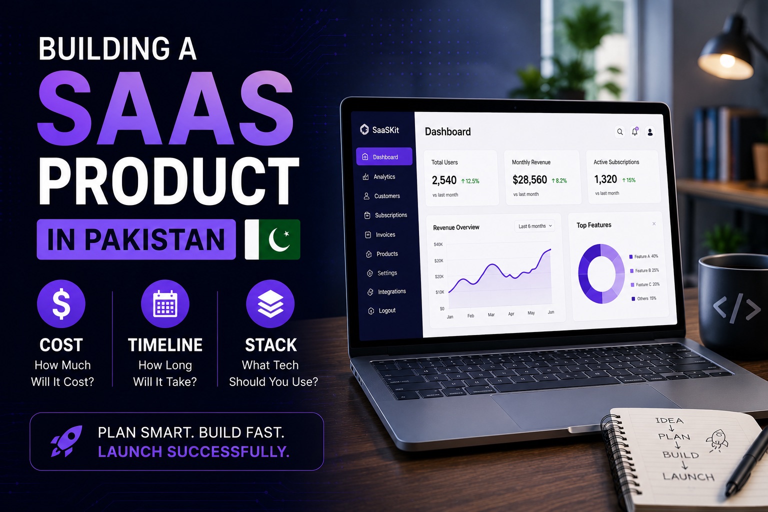 Building a SaaS in Pakistan — a code editor, a product dashboard, and PKR cost and timeline cards floating above a Karachi tech workspace